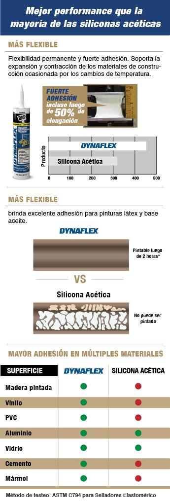 Tabla comparativa