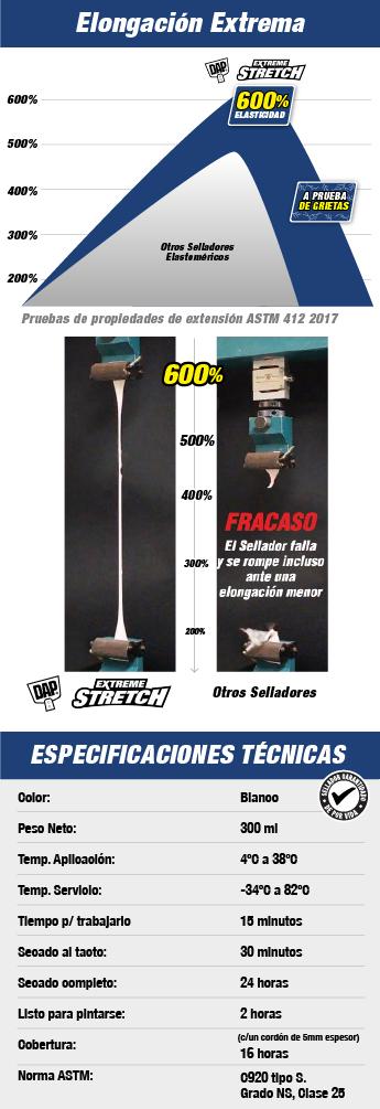 Tabla comparativa