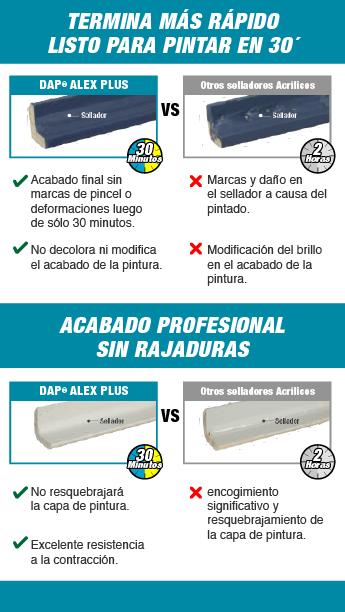 Tabla comparativa