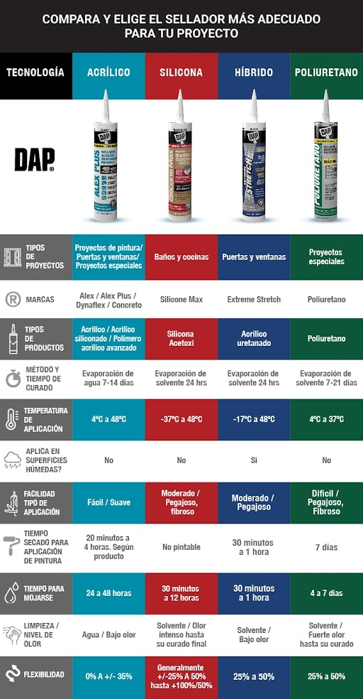 Tabla comparativa