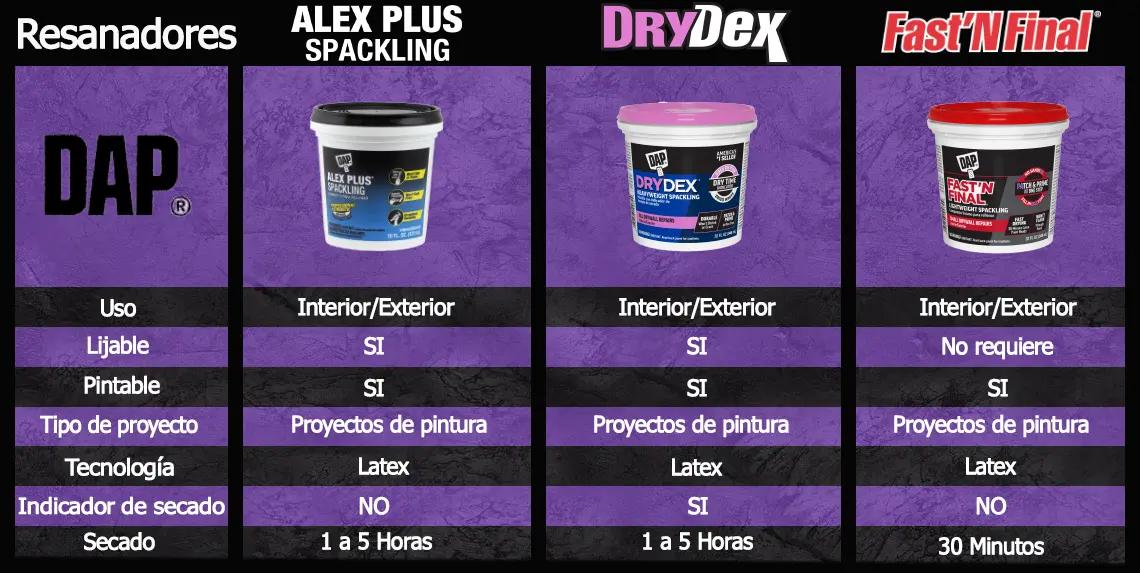 Imagen de tabla comparativa 